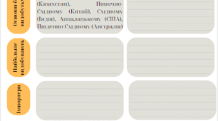 Робочий аркуш для вивчення теми "ДОБУВАННЯ ВУГІЛЛЯ, НАФТИ І ПРИРОДНОГО ГАЗУ"