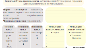 Робочий аркуш для вивчення теми "ЗНАЧЕННЯ ТА СТРУКТУРА МЕТАЛУРГІЙНОГО ВИРОБНИЦТВА"