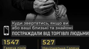 Боротьба з торгівлею людьми