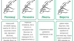Флешкартки "Історизми" (100 шт) Лексикологія Українська мова