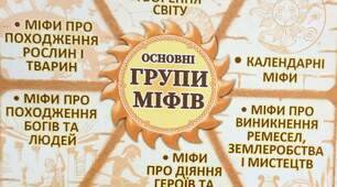 Тест "Поняття про міф. Основні тематичні групи міфів"