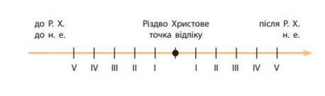 Подпись отсутствует
