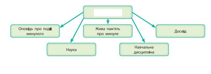 Подпись отсутствует