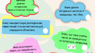 Чек -лист з теми множення та ділення натуральних чисел. Самооцінювання з теми