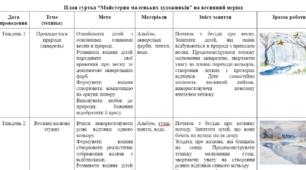 План гуртка з образотворчого мистецтва на весняний період (7 тижнів; 1 год/тиждень)