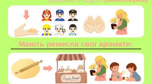 "Чим пахнуть ремесла? Джанні Родарі (вірш у мнемосмужках)