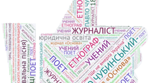 Інтерактивна вправа "хмара слів" до гімну "Ще не вмерла Україна" П.Чубинського . 6 клас. НУШ.