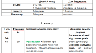 Програма та КТП з української мови та літератури для  індивідуальної форми навчання (І семестр). 6 клас . НУШ.