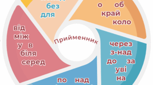 Прийменник. Узагальнення