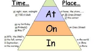 At, on, in