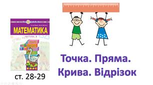 Презентація на тему "Точка. Пряма. Крива. Відрізок."