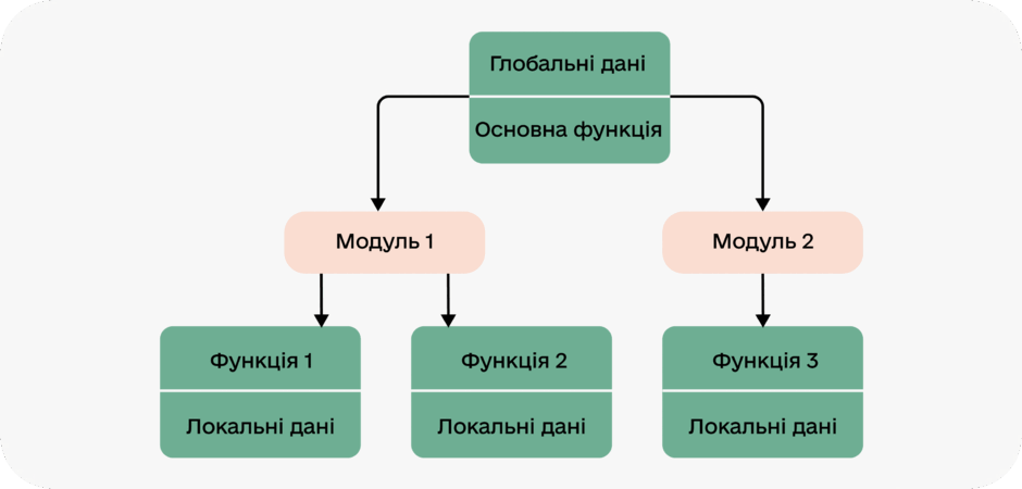 task-image