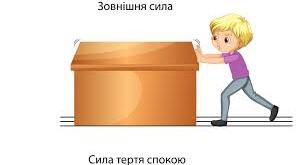 Сила пружності. Вага. Сила тертя