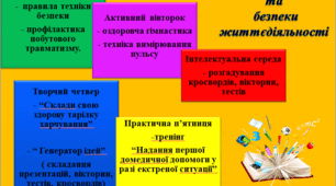 “Тиждень здоров’я  та  безпеки життєдіяльності” (Дистанційно)