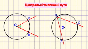 Центральні та вписані кути