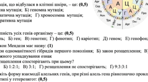 Контрольна робота для 9 класу з біології на тему "Основи генетики. Закономірності успадкування ознак"
