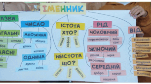 Карта знань "Іменник"