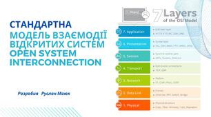 Стандартна модель взаємодії відкритих систем Open System Interconnection