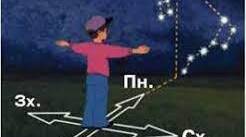 Орієнтування на місцевості