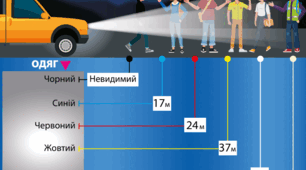  Підсумкова робота ІІ з розділу: " Безпека на дорогах" - 5 кл.