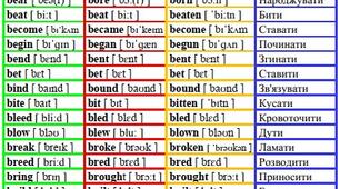Irregular Verbs