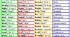 Irregular Verbs