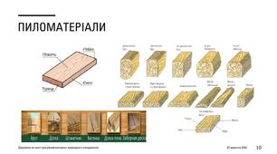 Обробка деревени