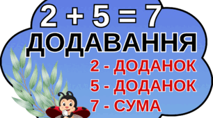 Дії та компоненти (з сонечками)