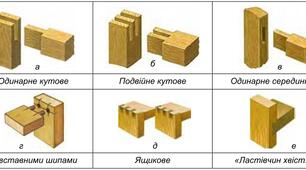 Послідовність виготовлення шипового з’єднання