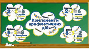 Компоненти арифметичних дій