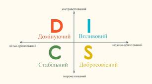 Тренінг для педагогічних працівників та батьків. Тип  особистості.