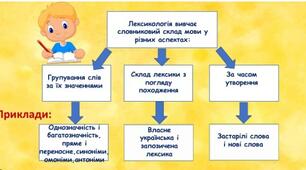 6-Б  КПР № 2  30.10.2024 мова Лексикологія.Фразеологіія. Досліджує мовлення (ГР 4)