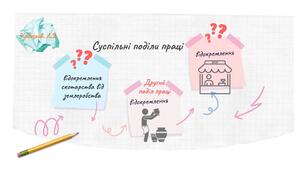 "Суспільні поділи праці". Робоча мапа учителя.