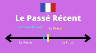 Тест з теми "Passé récent" для 8 класу