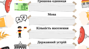 Німеччина. Презентація та робочий аркуш на урок географії у 10 класі