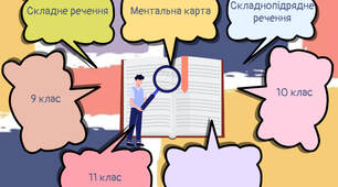 Ментальна карта "Складнопідрядне речення"