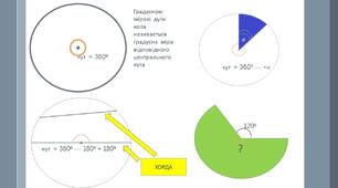 Вписані кути. Геометрія 8 клас