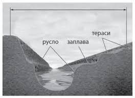 Усі запитання ЗНО з географії онлайн з відповідями, починаючи з 1215 – сайт ЗНО.Освіта.UA