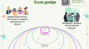 Інформатика 1-3 клас | "Кола довіри" ("Circles of trust") | Ілюстрація