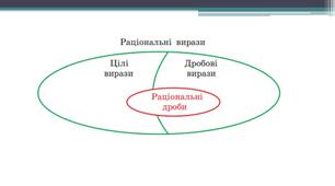   Раціональні рівняння