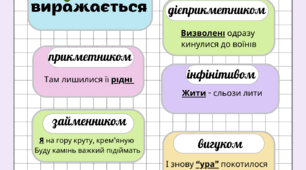 Опорна схема "Види підмета"