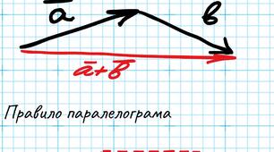 Ролик на тему "Сума векторів"
