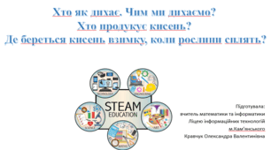 STEM 7 клас. Хто як дихає. Чим ми дихаємо?  Хто продукує кисень?  Де береться кисень взимку, коли рослини сплять?
