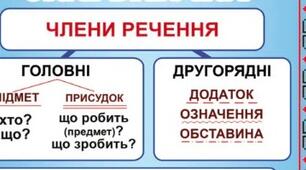Головні та другорядні члени речення. 