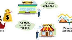 Становлення ринкової економіки.