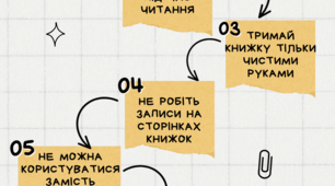 Правила користування книгою