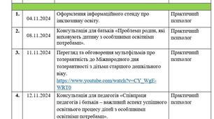 План заходів до декади "Синергія в інклюзії" для ЗДО