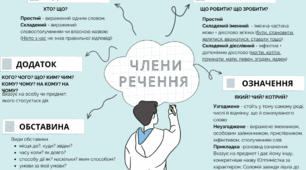Контрольна робота з теми " Словосполучення. Речення. Двоскладне речення. Головні і другорядні члени речення"