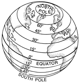 Parallelo (geografia) - Wikipedia