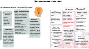 Ілюстрований конспект уроку. Іван Котляревський"Енеїда", "Наталка Полтавка". З тестами